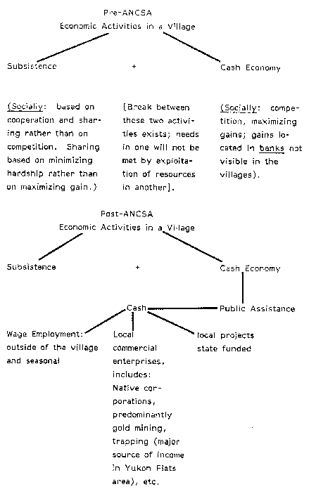 ANCSA Impacts