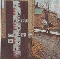 Floodwater Chart in Akiak