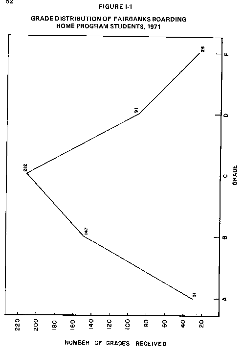 Figure I-1