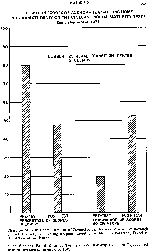 vineland 3 scoring appendix