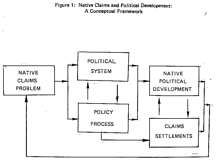 3 stages of development of political science