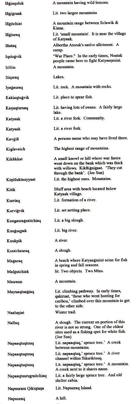 Kiana Place Names (2)