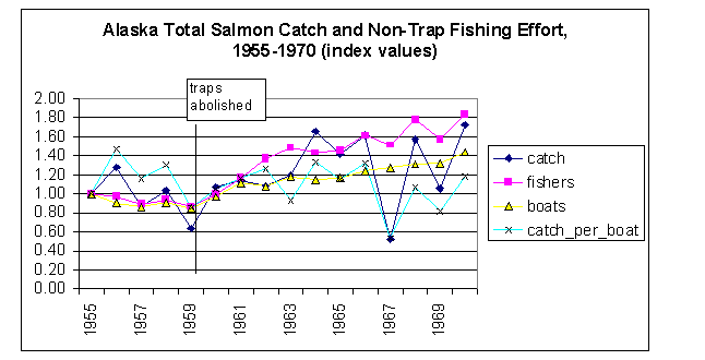 The Political Economy of Fish Traps In Alaska