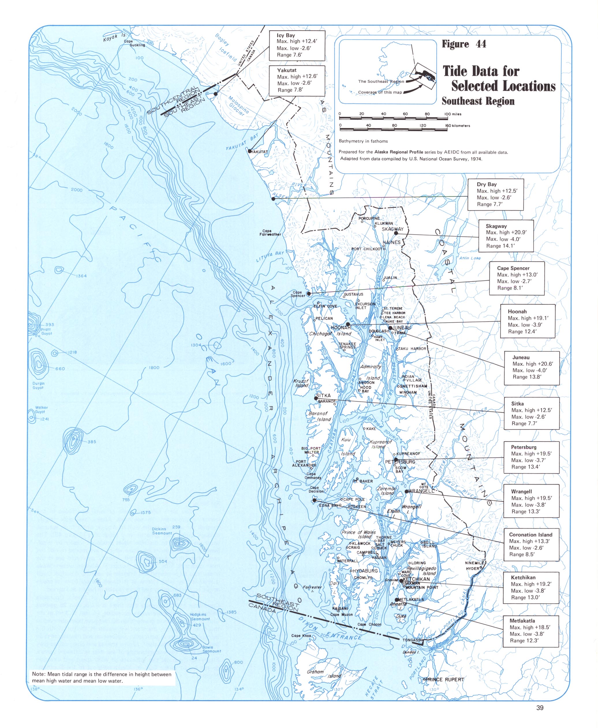 Tide data for selected locations